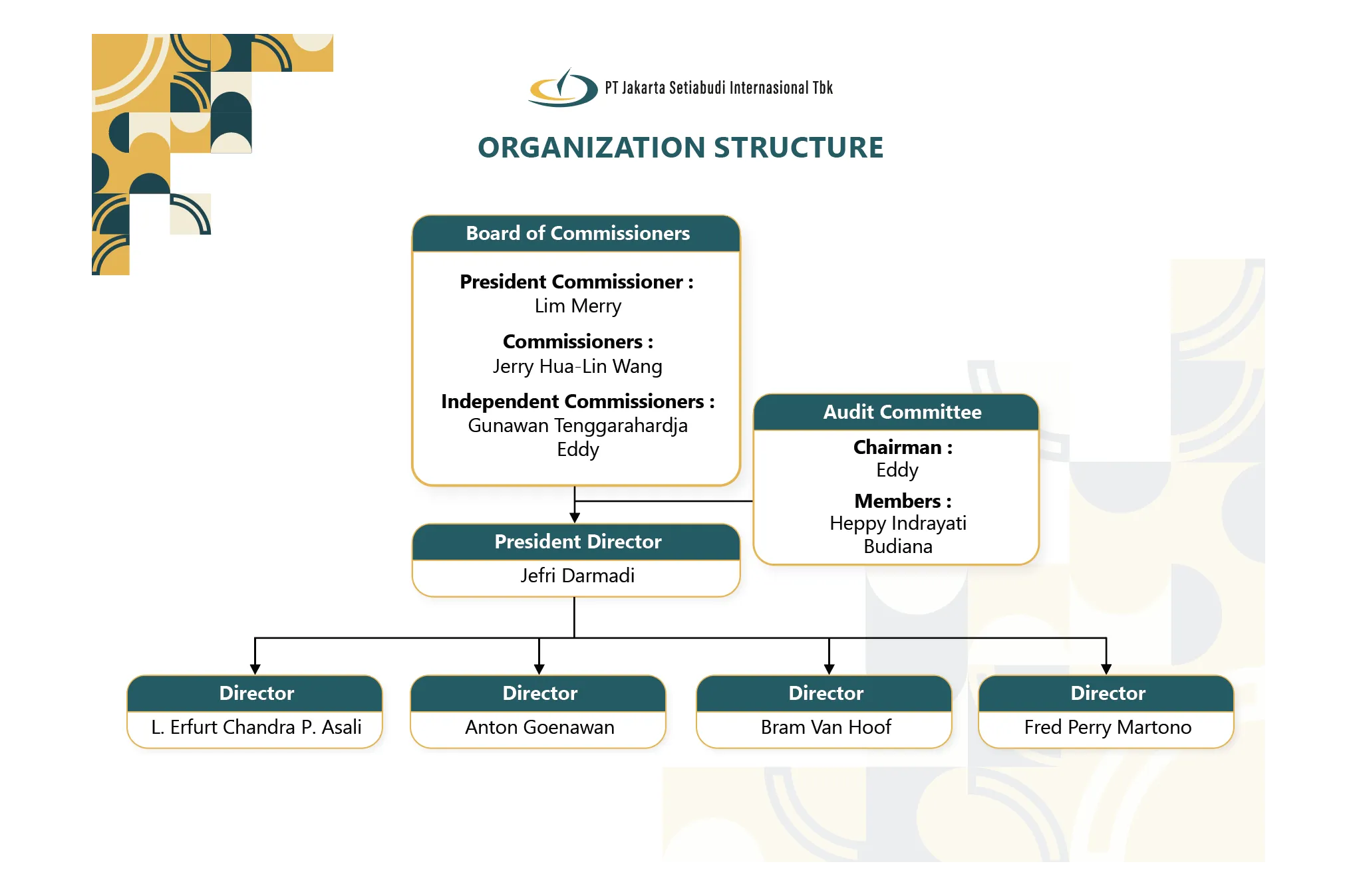 Corporate Structure