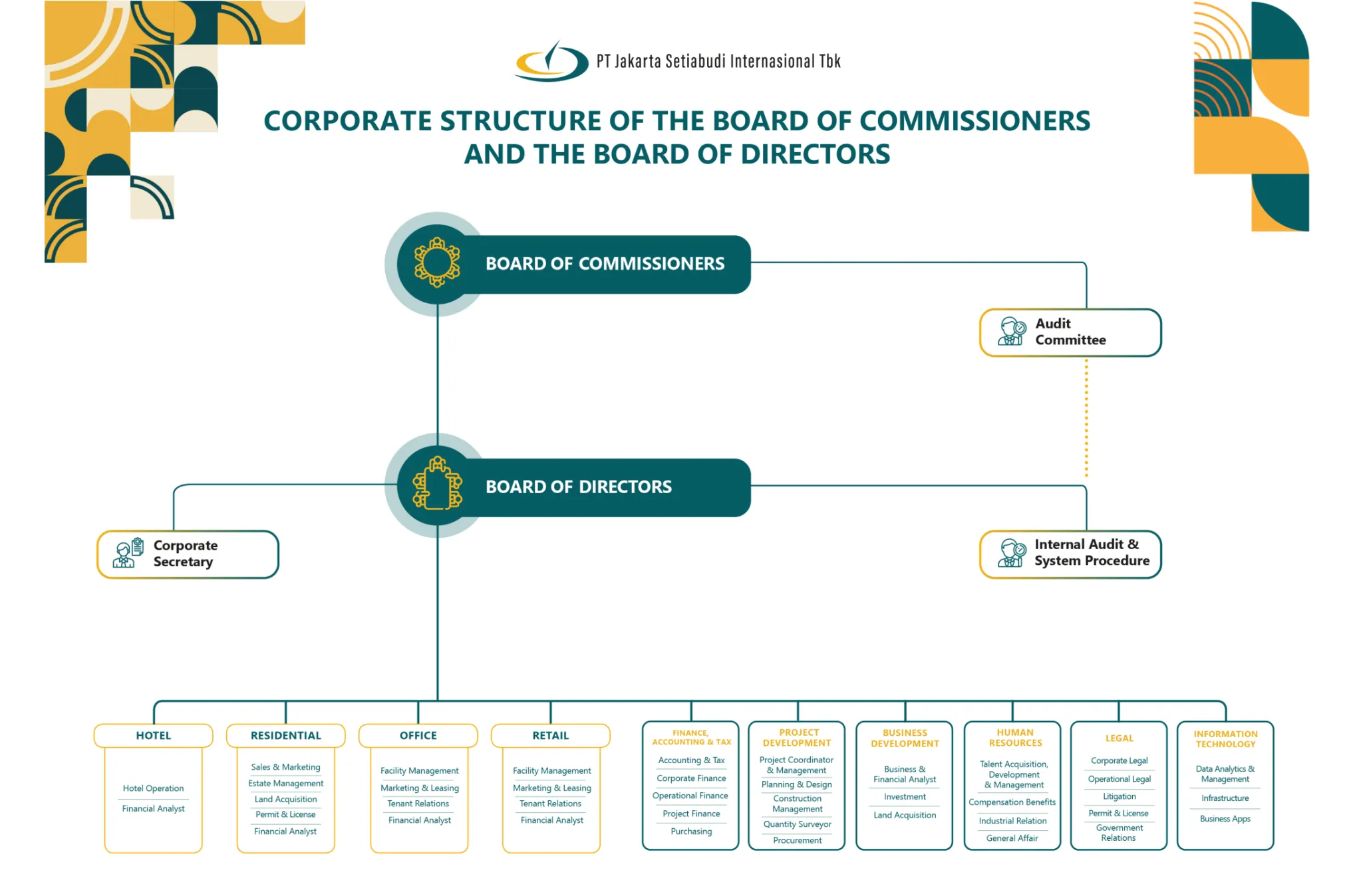 Organization Structure